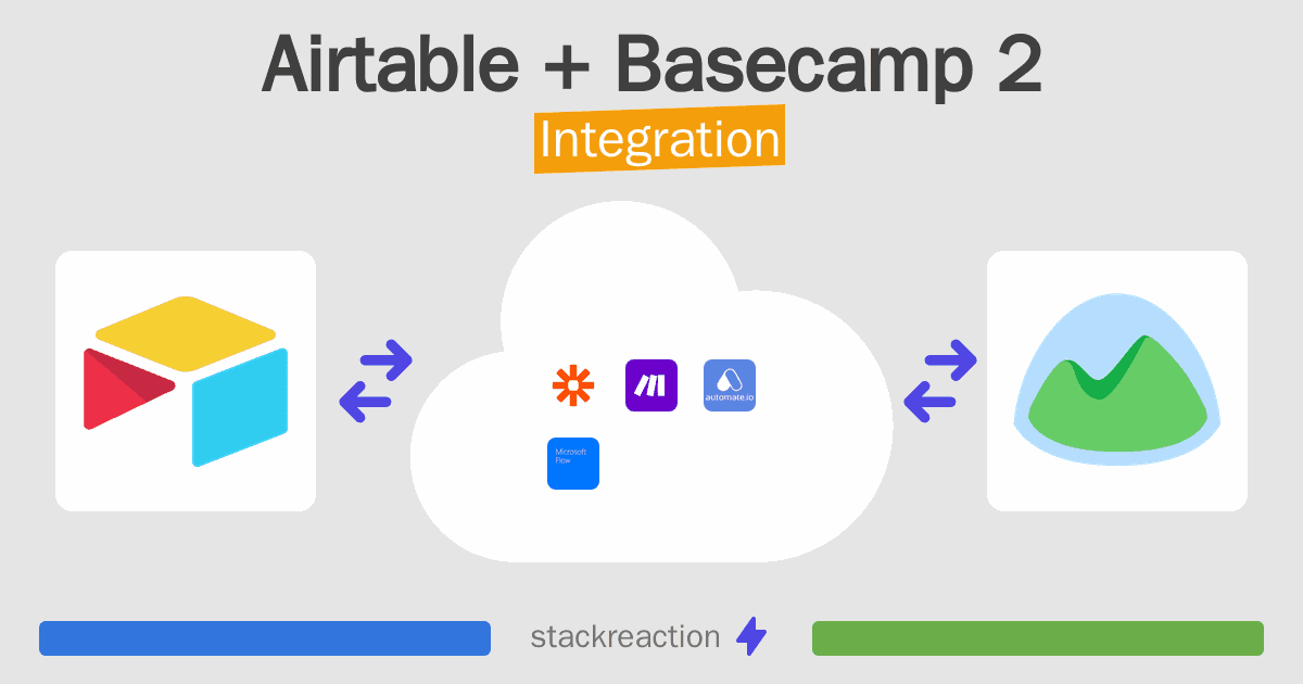 Airtable and Basecamp 2 Integration