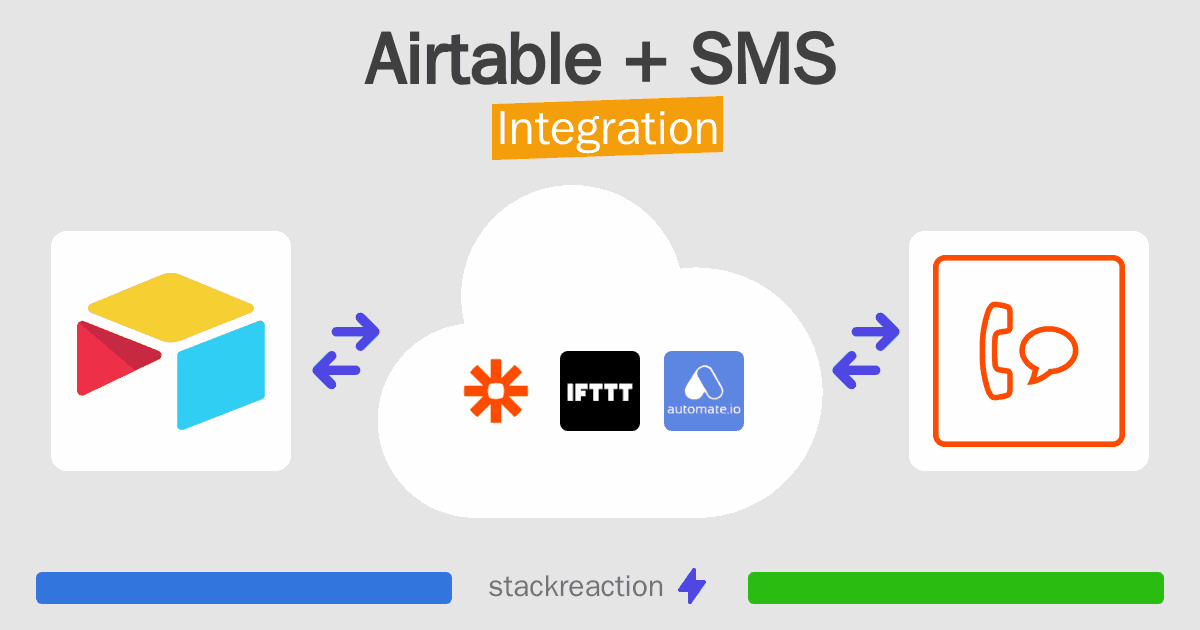 Airtable and SMS Integration