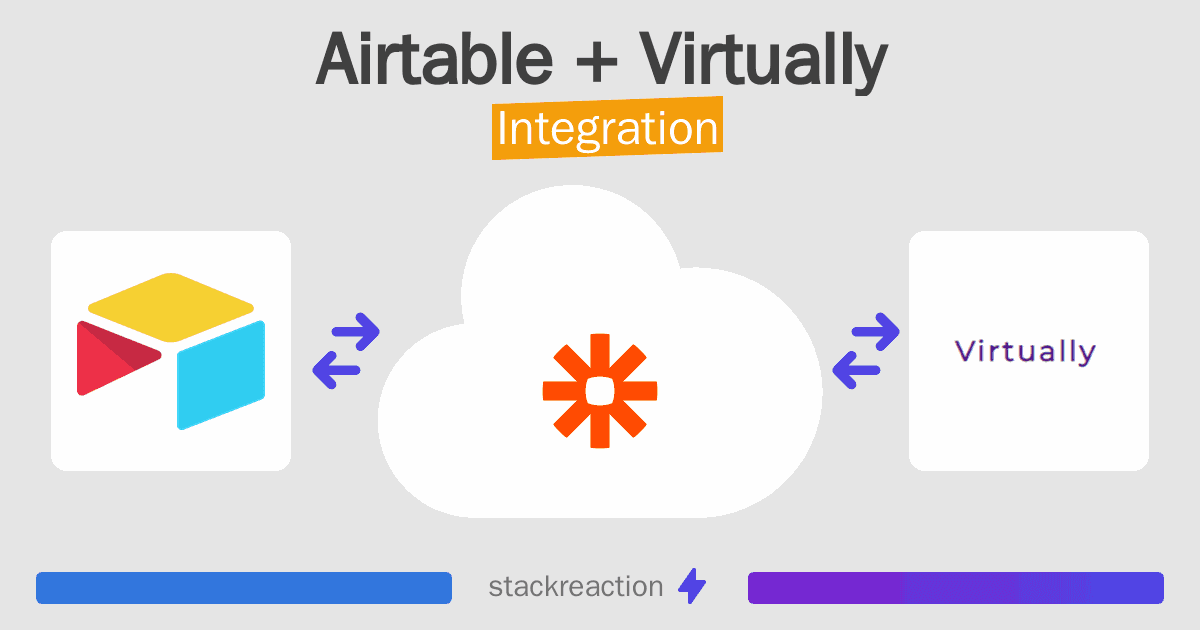 Airtable and Virtually Integration