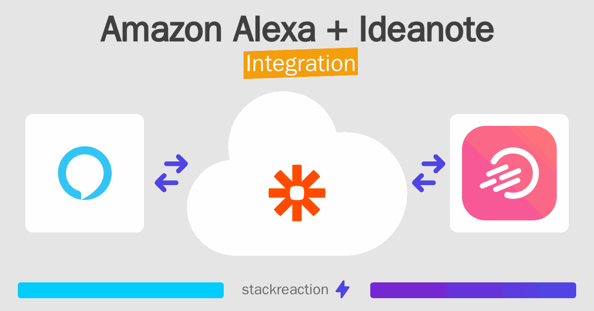 Amazon Alexa and Ideanote Integration