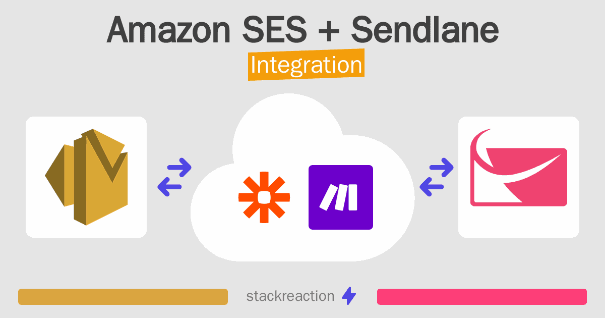 Amazon SES and Sendlane Integration