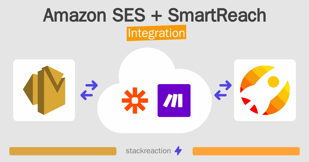 Amazon SES and SmartReach Integration