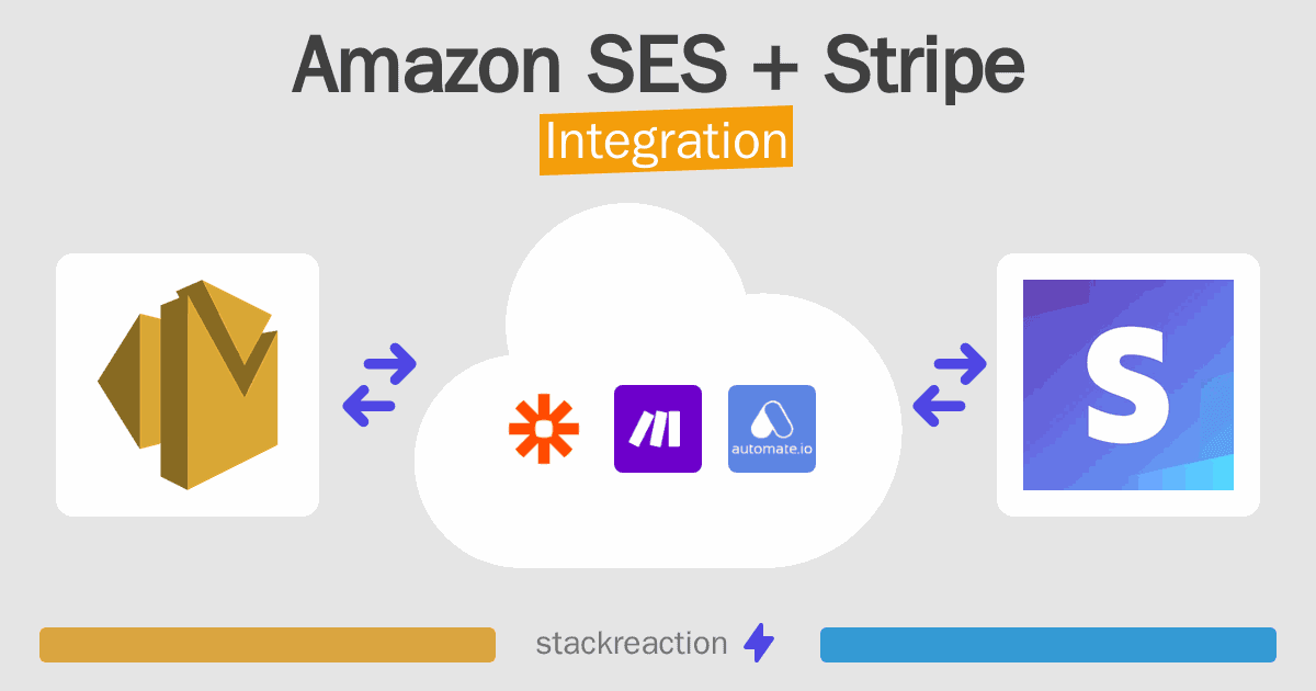 Amazon SES and Stripe Integration