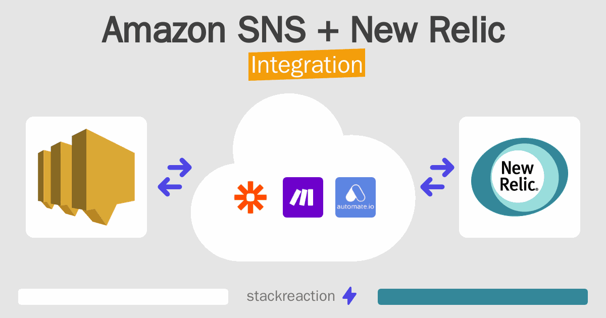 Amazon SNS and New Relic Integration