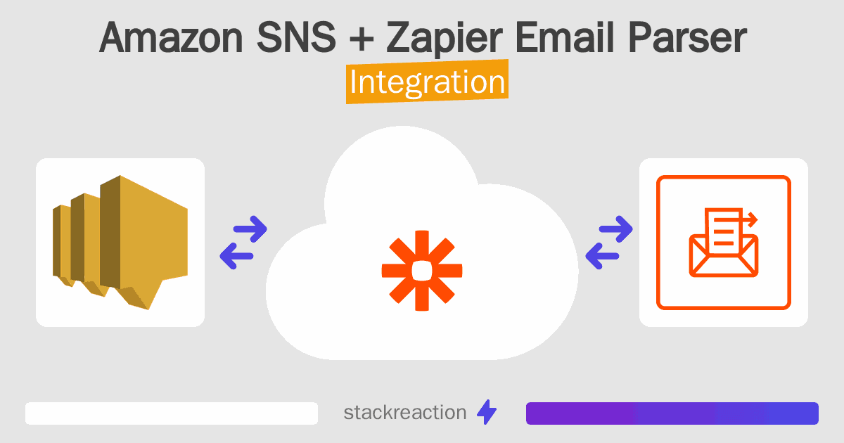 Amazon SNS and Zapier Email Parser Integration