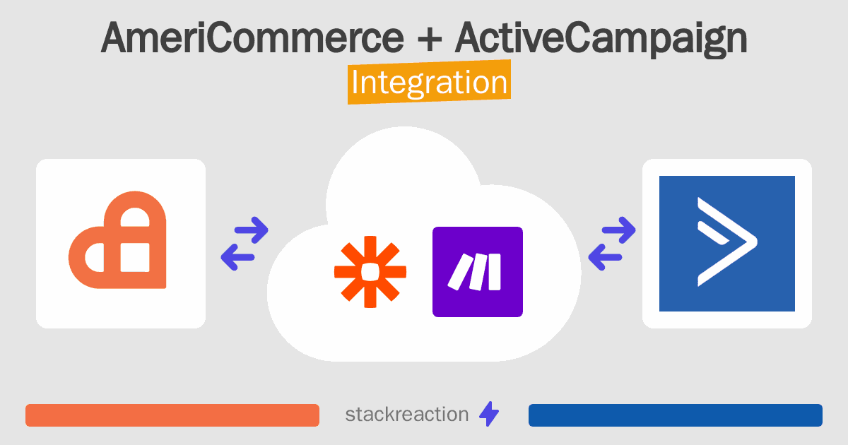 AmeriCommerce and ActiveCampaign Integration