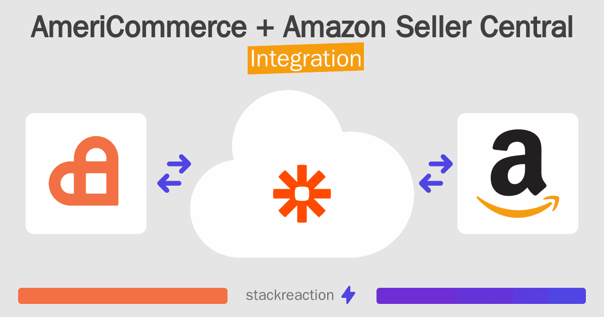 AmeriCommerce and Amazon Seller Central Integration