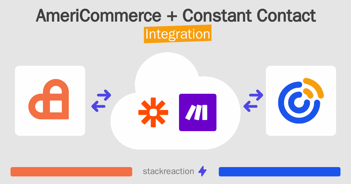 AmeriCommerce and Constant Contact Integration