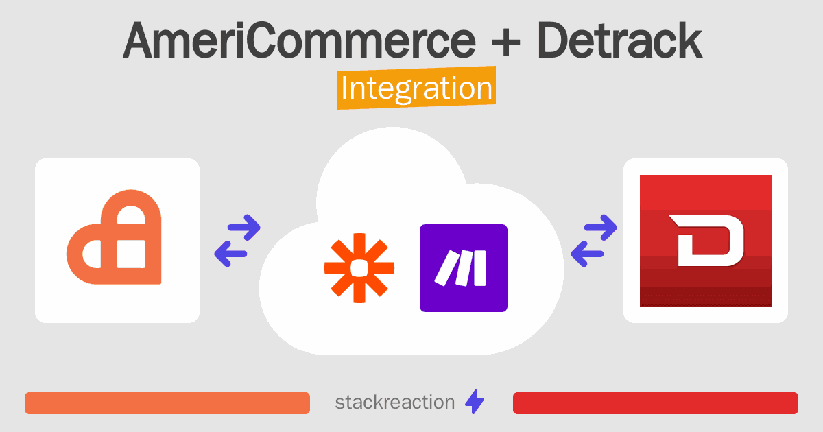 AmeriCommerce and Detrack Integration