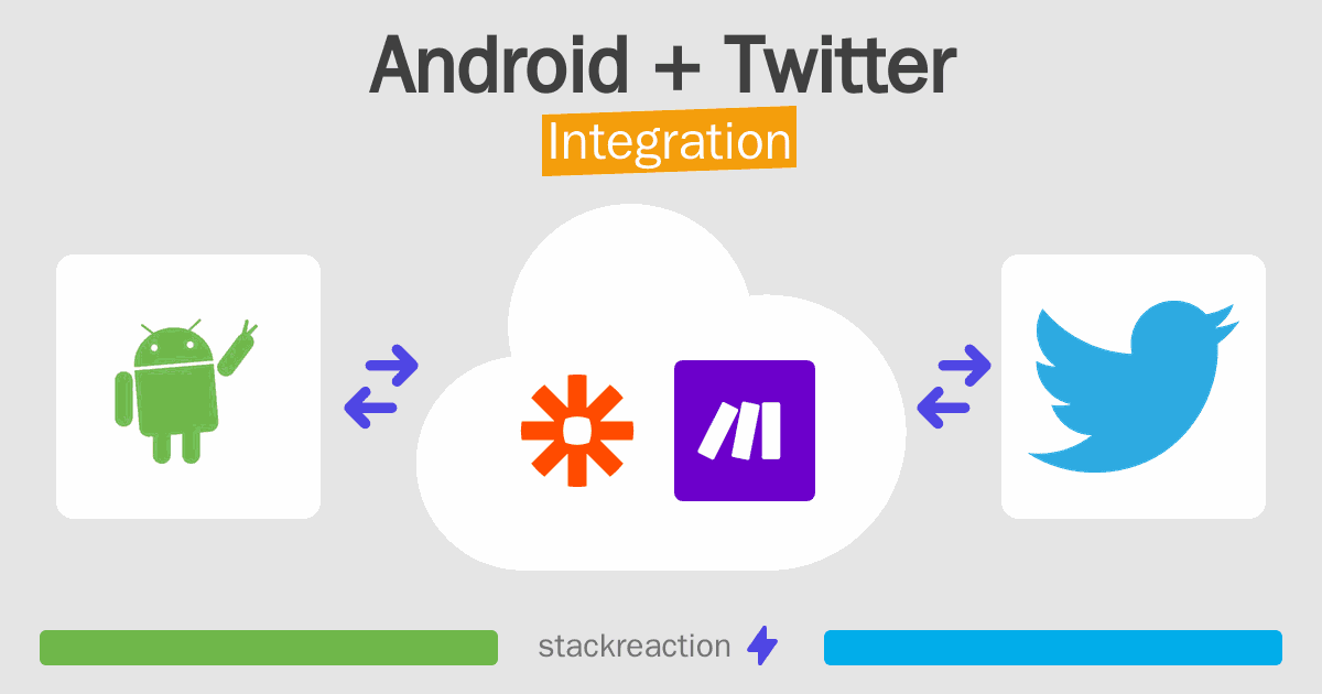 Android and Twitter Integration