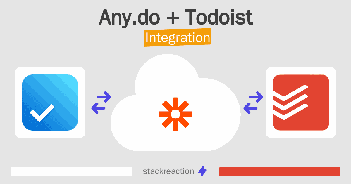 Any.do and Todoist Integration