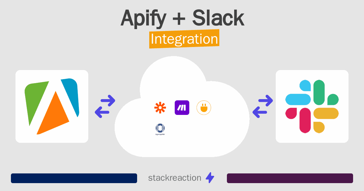 Apify and Slack Integration