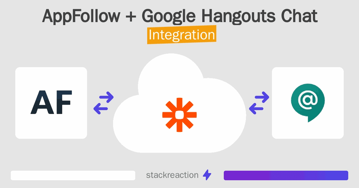 AppFollow and Google Hangouts Chat Integration