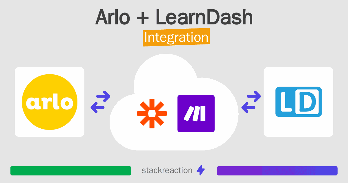 Arlo and LearnDash Integration