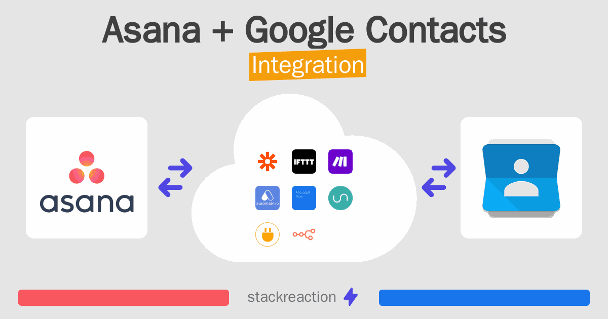 Asana and Google Contacts Integration