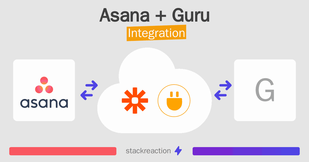 Asana and Guru Integration