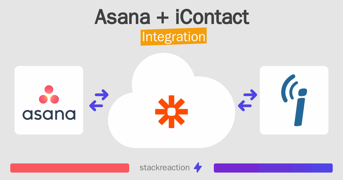 Asana and iContact Integration