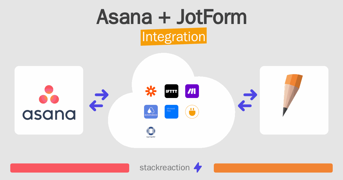 Asana and JotForm Integration