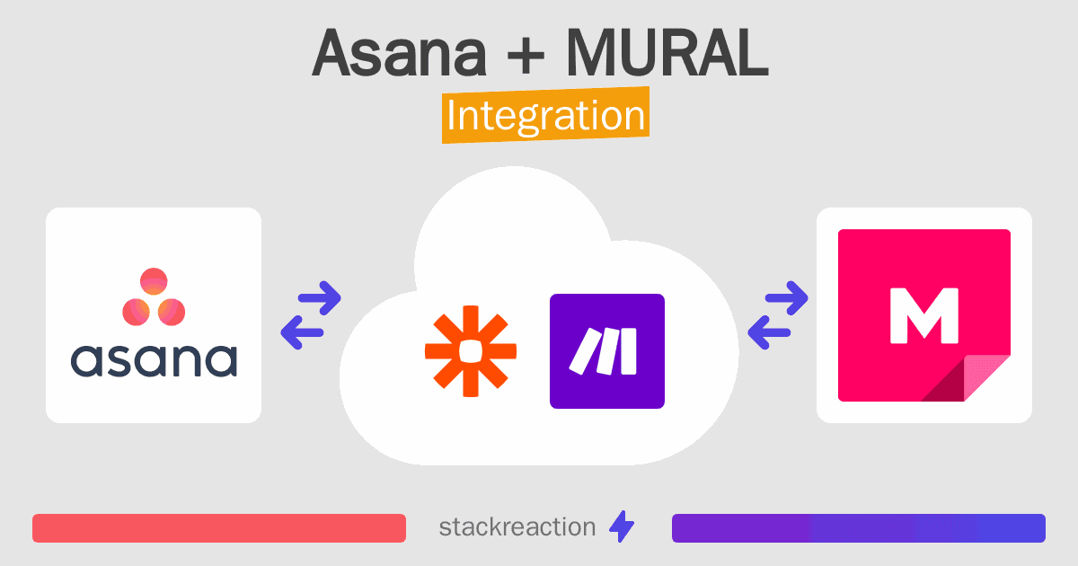 Asana and MURAL Integration