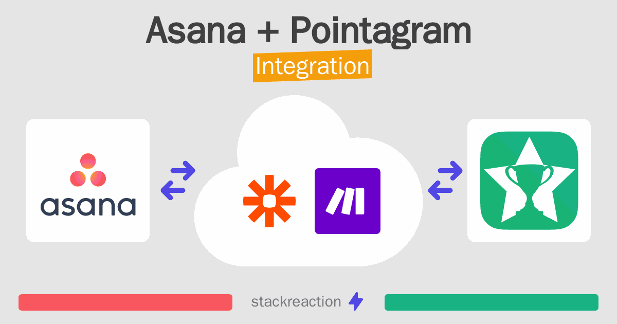 Asana and Pointagram Integration