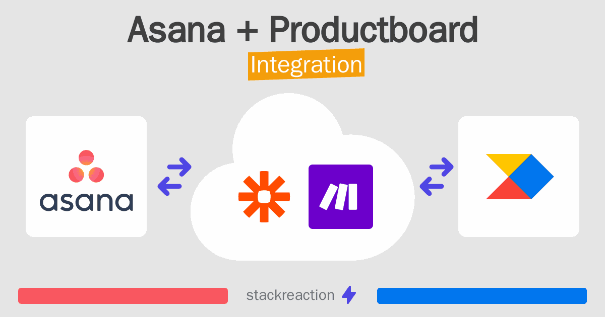 Asana and Productboard Integration