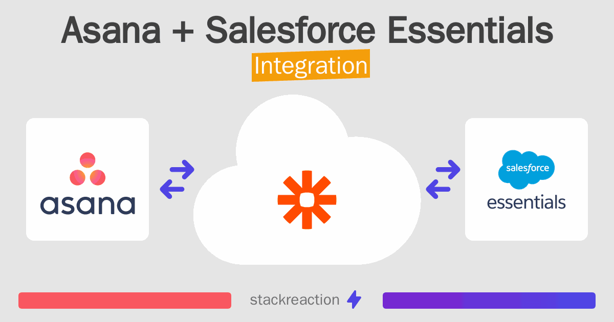 Asana and Salesforce Essentials Integration