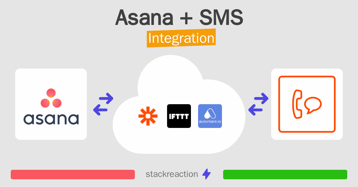 Asana and SMS Integration