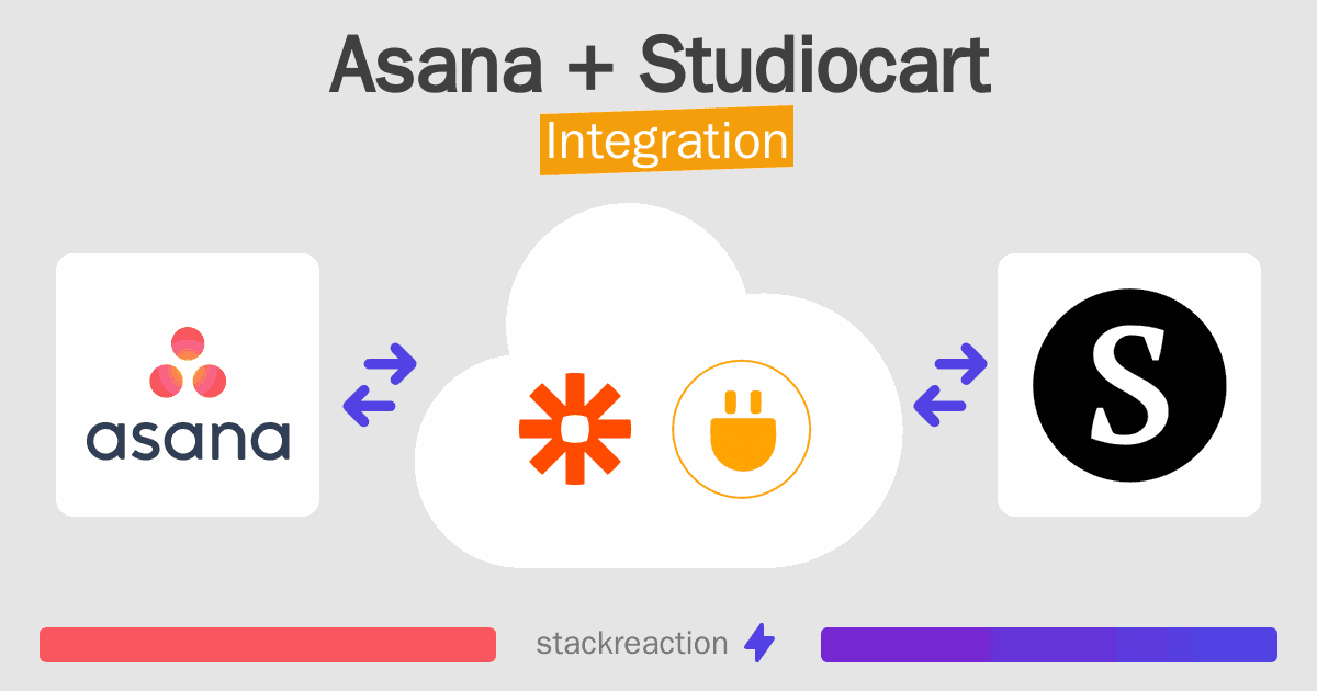 Asana and Studiocart Integration