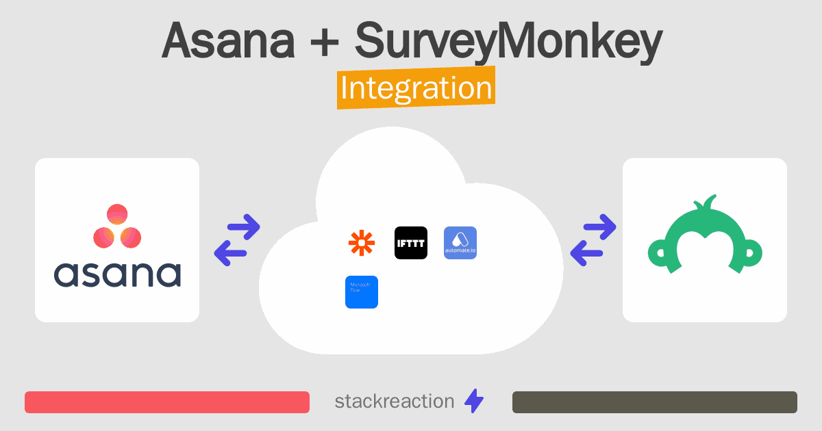 Asana and SurveyMonkey Integration