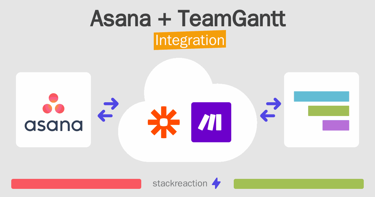 Asana and TeamGantt Integration