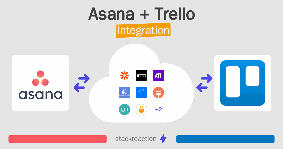 Asana and Trello Integration