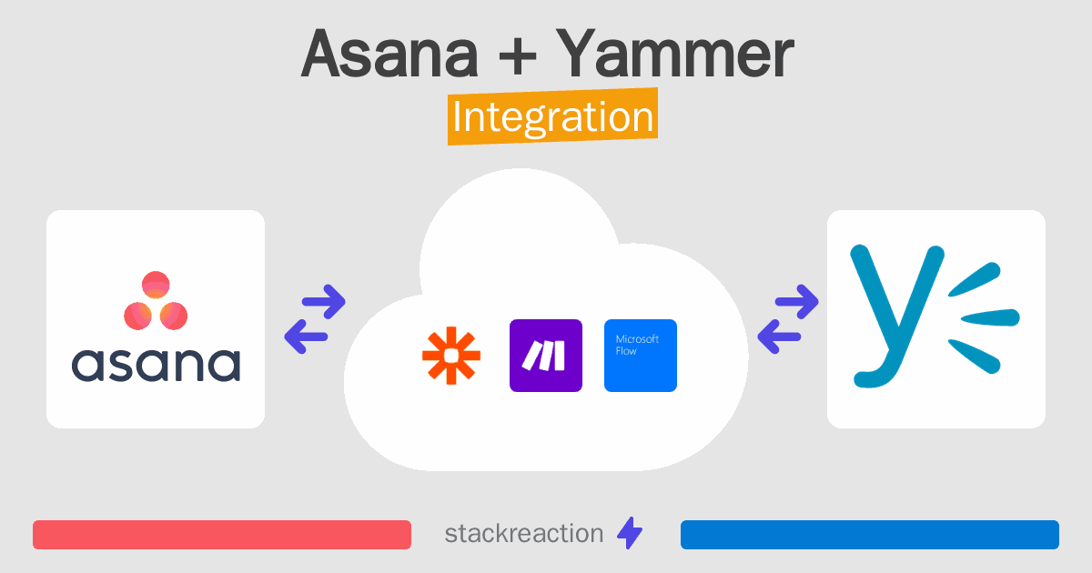 Asana and Yammer Integration