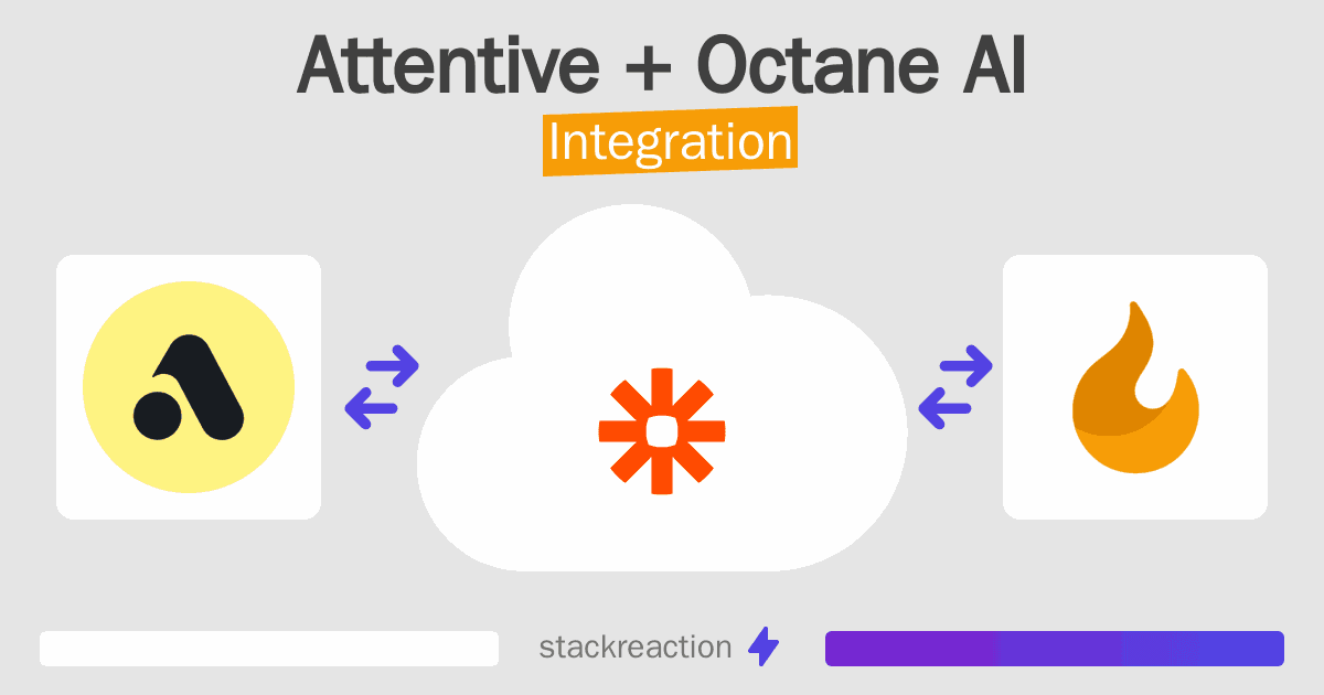 Attentive and Octane AI Integration