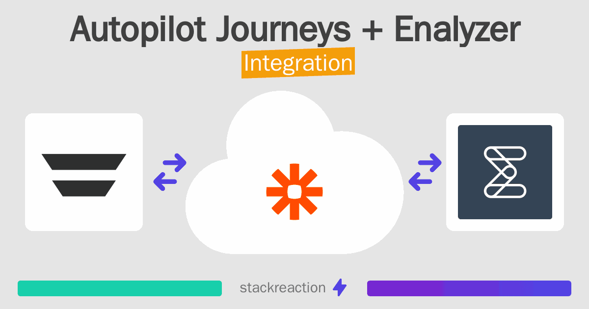 Autopilot Journeys and Enalyzer Integration