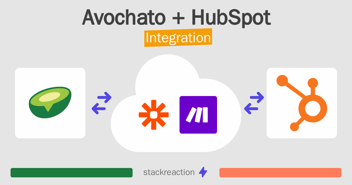 Avochato and HubSpot Integration