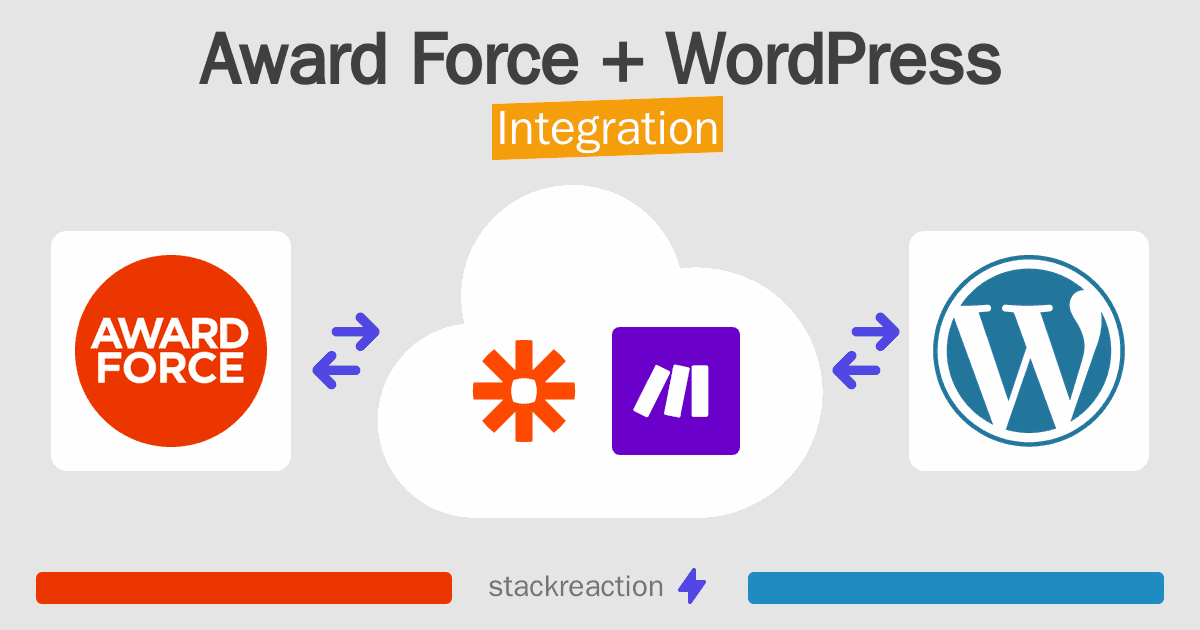 Award Force and WordPress Integration