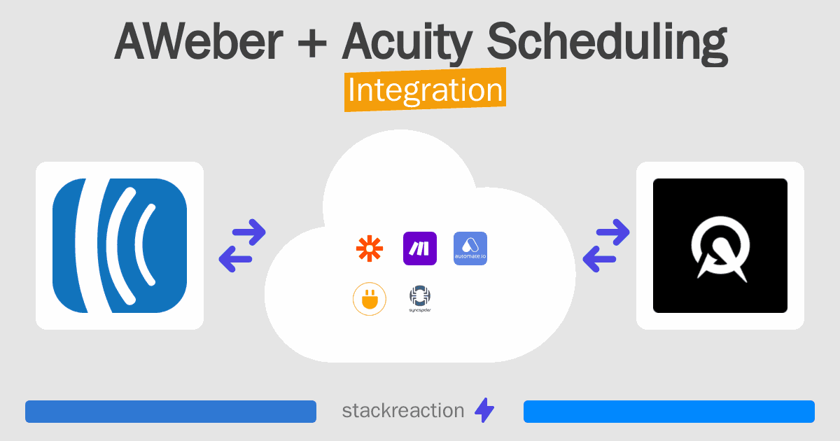 AWeber and Acuity Scheduling Integration