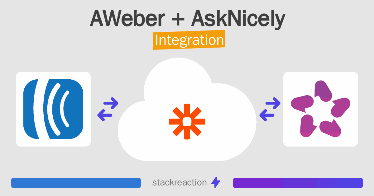 AWeber and AskNicely Integration