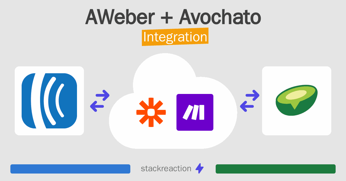 AWeber and Avochato Integration