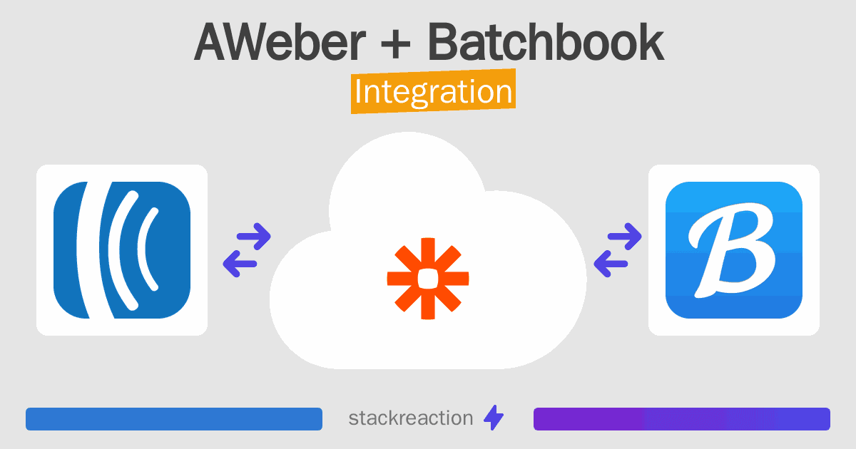 AWeber and Batchbook Integration