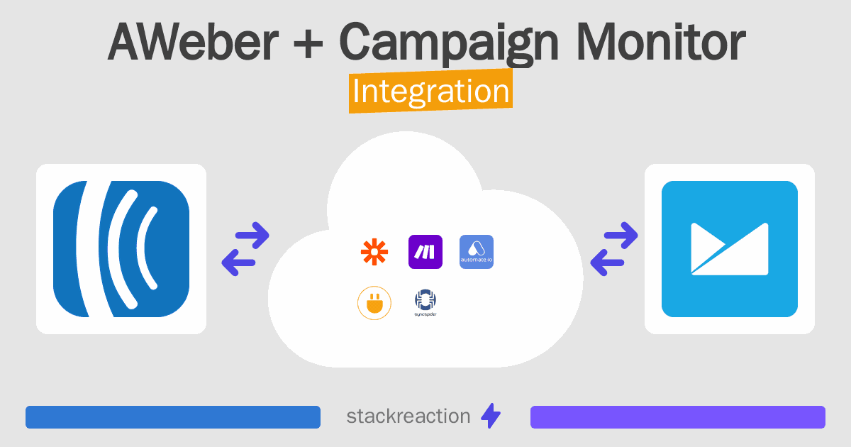 AWeber and Campaign Monitor Integration