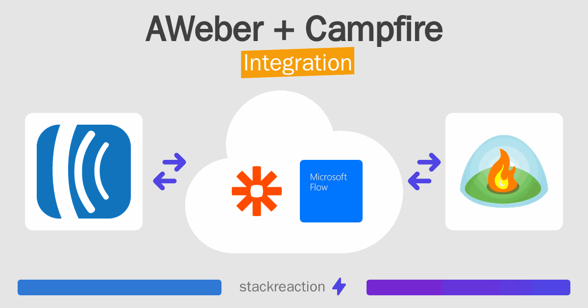 AWeber and Campfire Integration