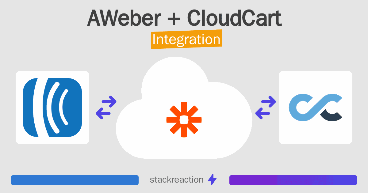 AWeber and CloudCart Integration