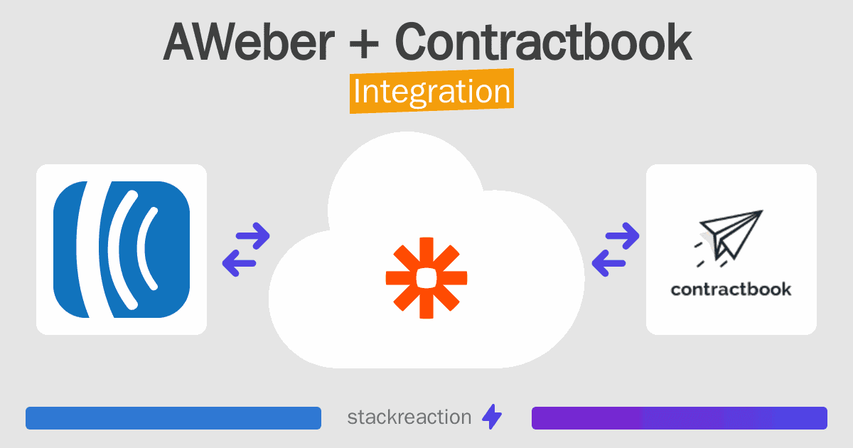 AWeber and Contractbook Integration