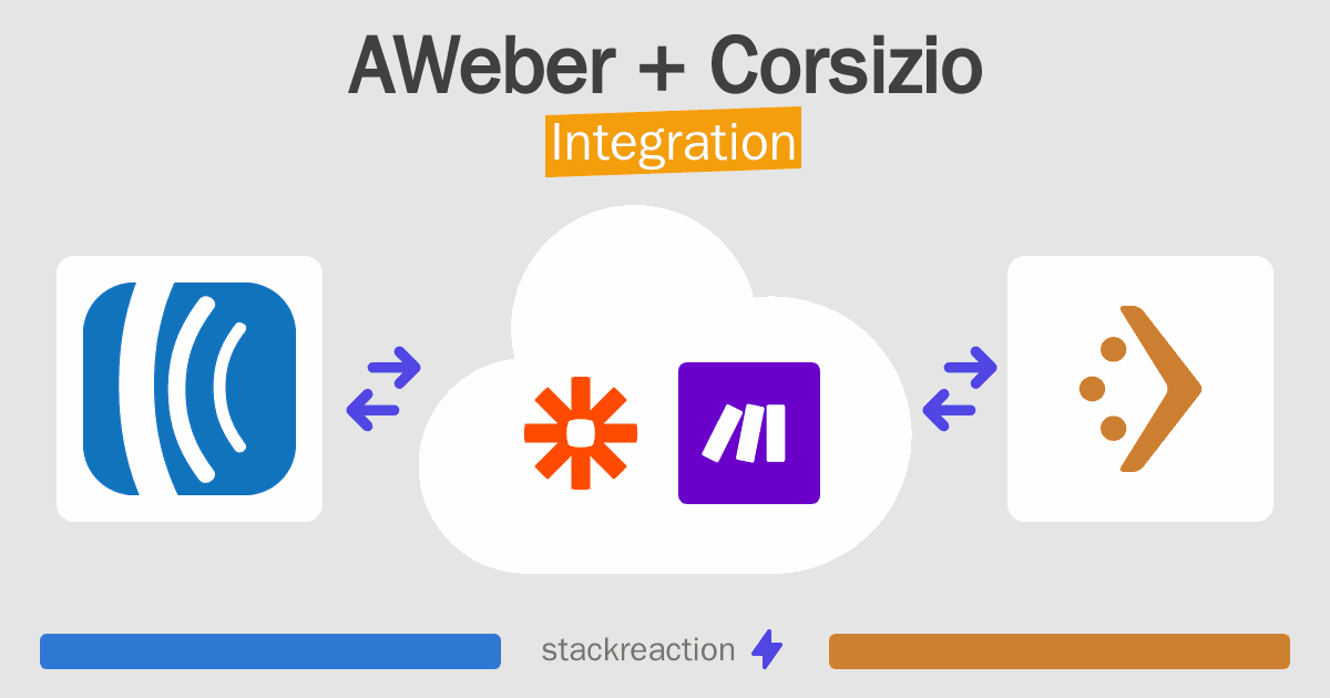 AWeber and Corsizio Integration