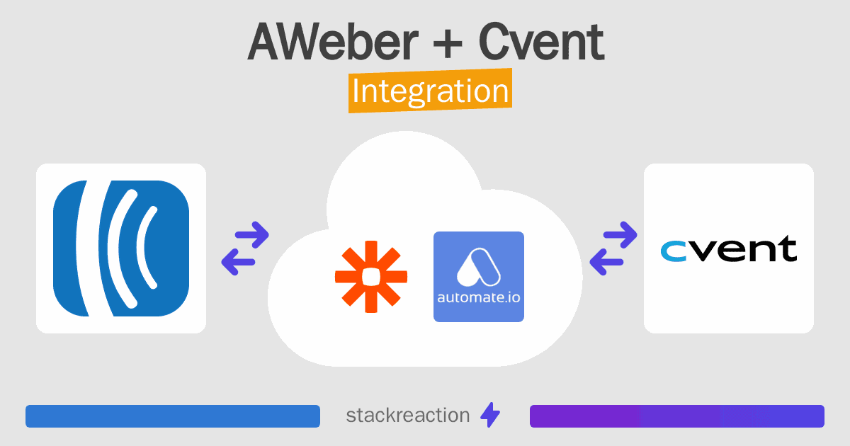 AWeber and Cvent Integration