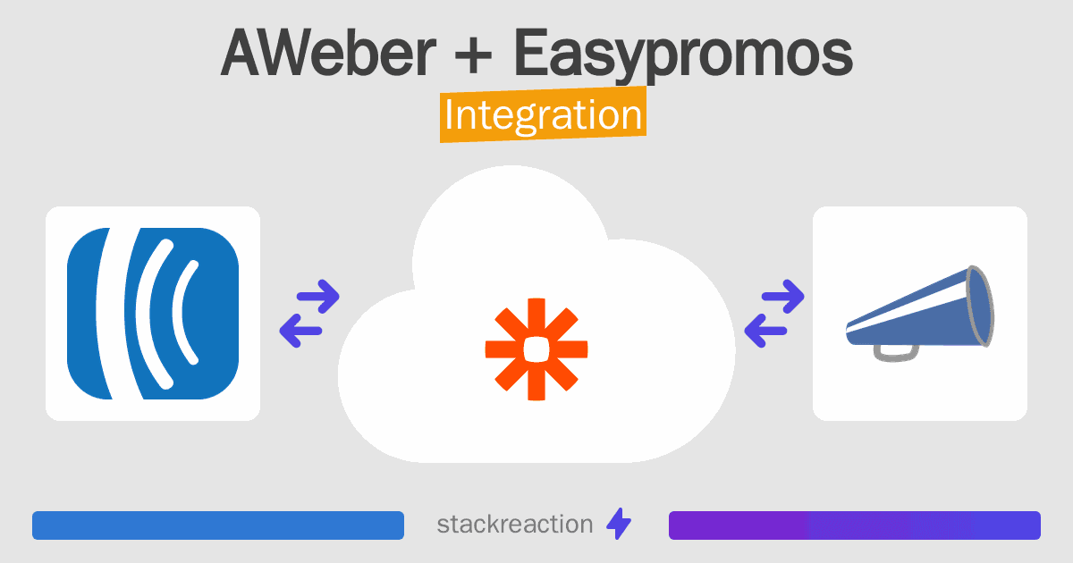 AWeber and Easypromos Integration