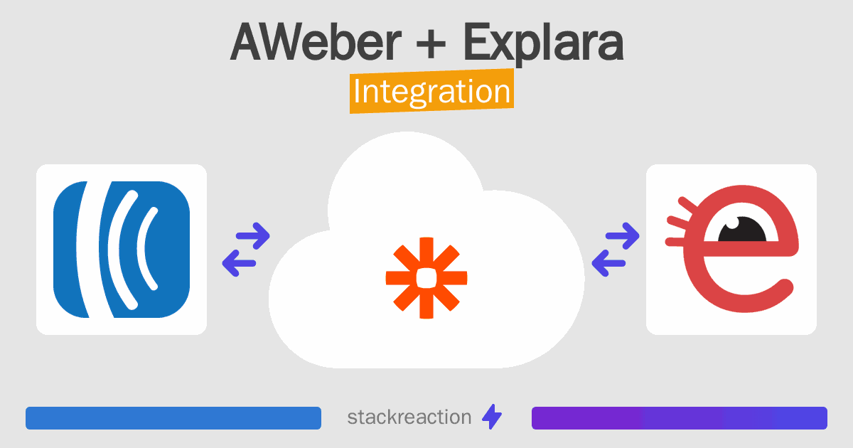 AWeber and Explara Integration