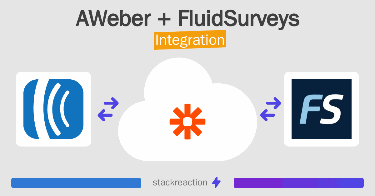 AWeber and FluidSurveys Integration