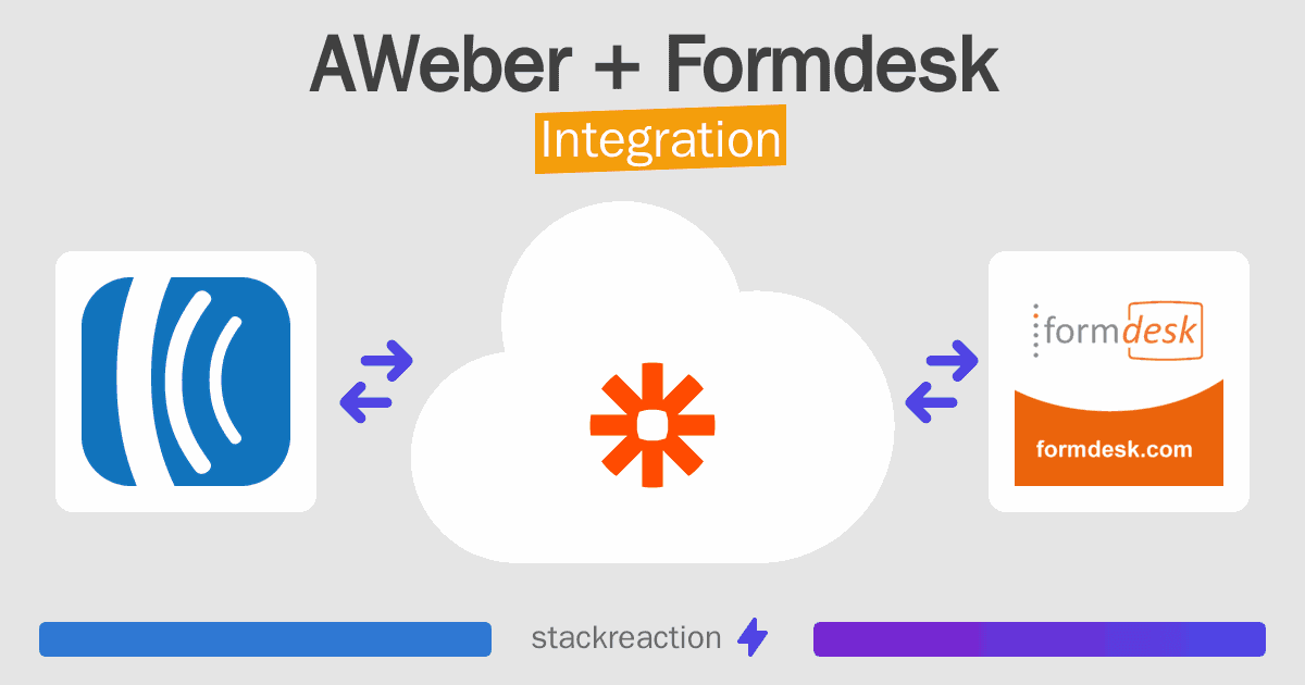 AWeber and Formdesk Integration